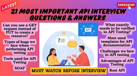 Image result for API Testing Interview Questions and Answers in Sale Excecutive Position