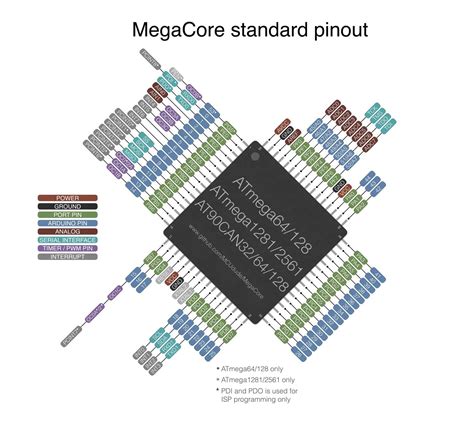 Image result for Arduino Pins