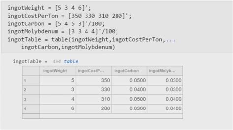 Image result for Integer Linear Programming Solver