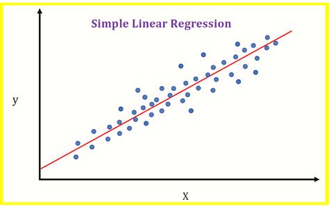 linear regression analysis に対する画像結果