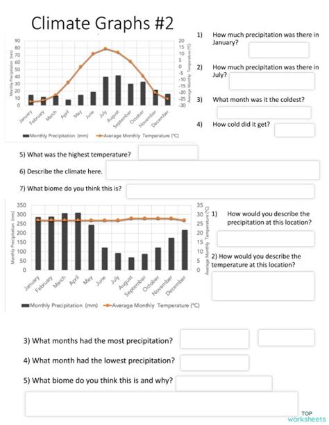 Afbeeldingsresultaten voor Climate Graph Worksheet