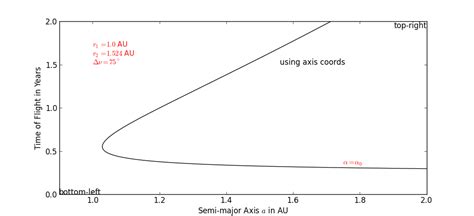Image result for Matplotlib Text On Curve