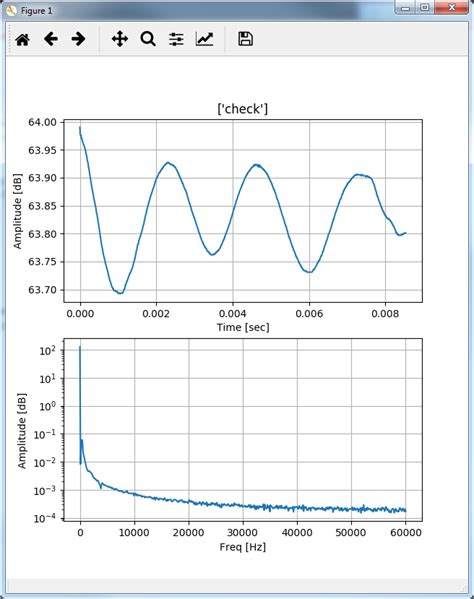 Image result for Plot Frequency Response Python