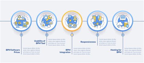 Afbeeldingsresultaten voor Integration Process Timeline Zipper