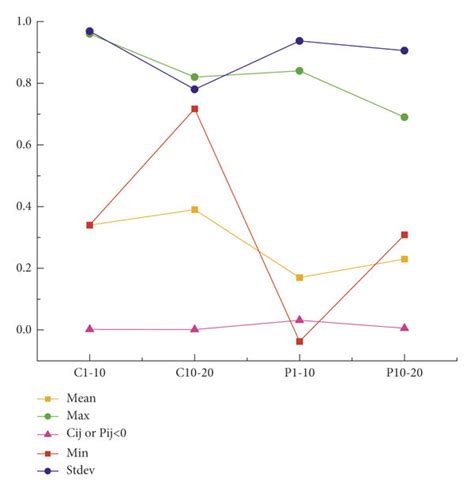Image result for Correlation Coefficient Number Line