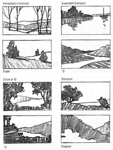 Image result for Different Types of Composition