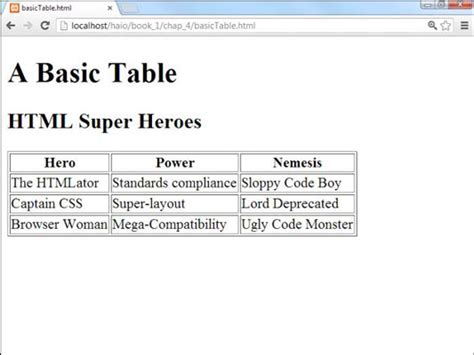 Toradh íomhá ar HTML5 Table