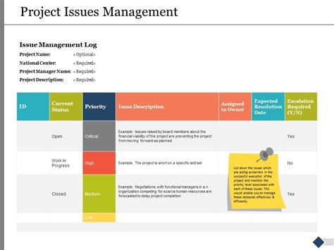Image result for Problem Domain in Project Presentation