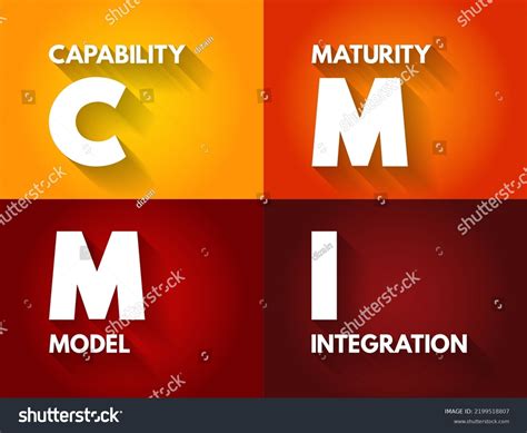 Image result for CMMI Capability Maturity Model