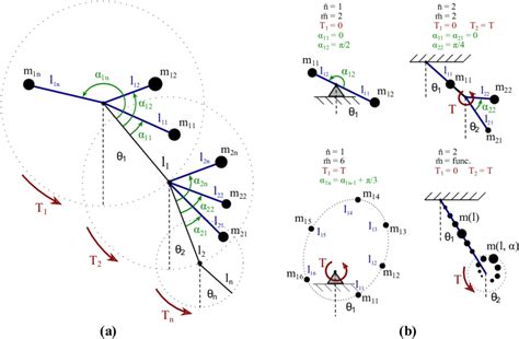 Image result for Rotating System