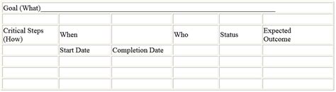 Image result for Problem Solution Implementation