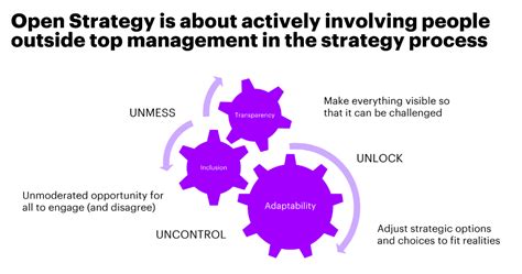 Image result for Open Channel Strategy