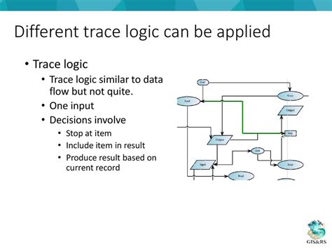 User Conference Trace One に対する画像結果
