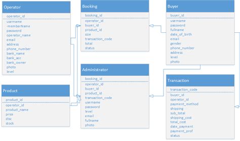 Image result for System Interface Table Example