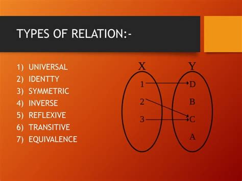 Image result for relation and function
