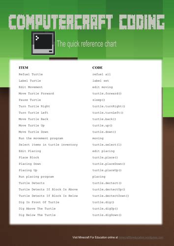 Minecraft Coding Sheet に対する画像結果