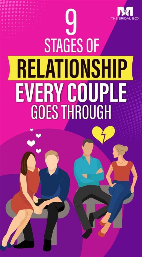 Image result for Relationship Stages