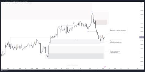Trading View Chart API に対する画像結果