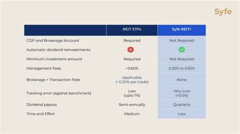 How to Invest in Dividend ETF に対する画像結果