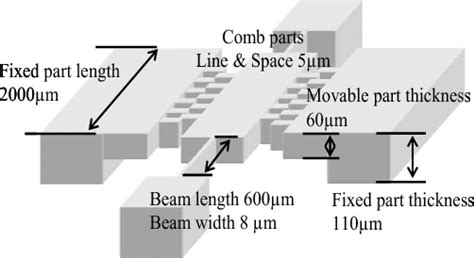 Image result for Microactuators