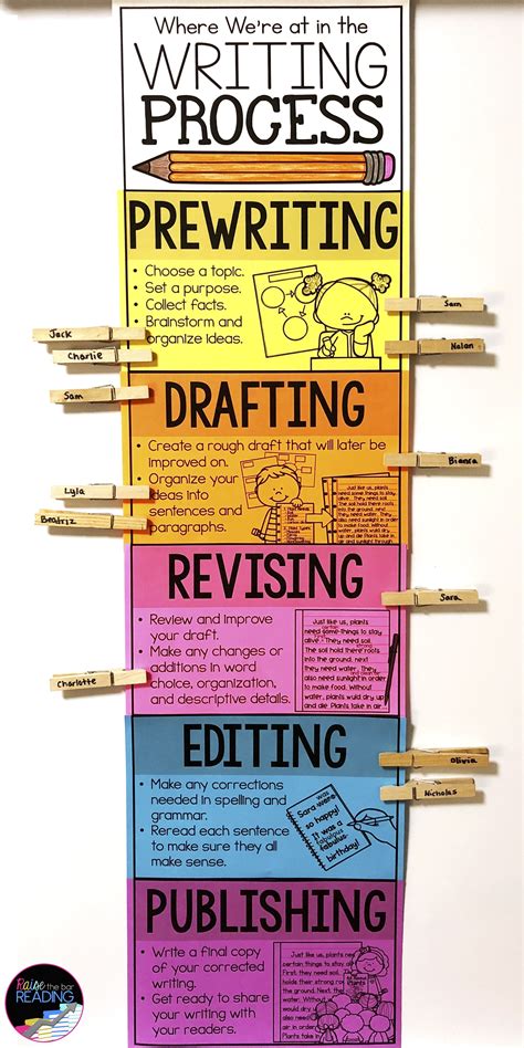 Image result for Elementary Writing Process Poster