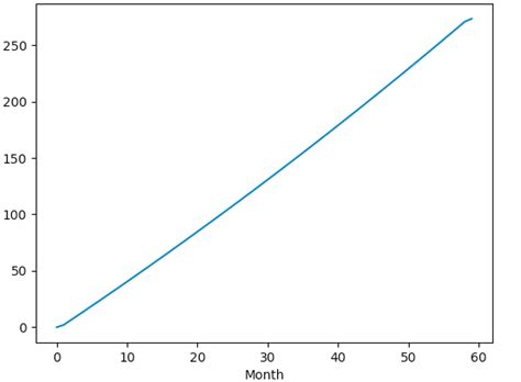 Afbeeldingsresultaten voor Differentiation in Python