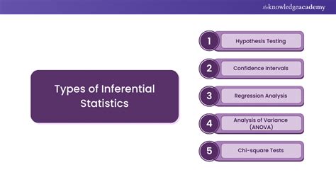Image result for Inferential Statistics in Data Science