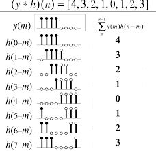 Convolution of Polynomials に対する画像結果