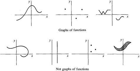 Afbeeldingsresultaten voor Graphing Calculus Functions