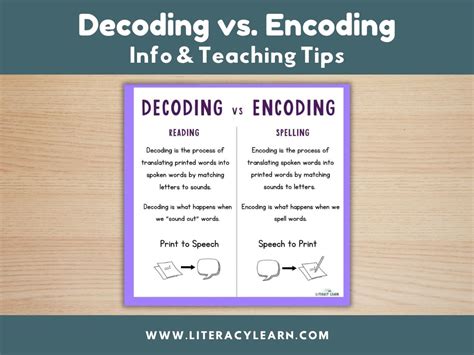 Quotes About Decoding and Encoding に対する画像結果