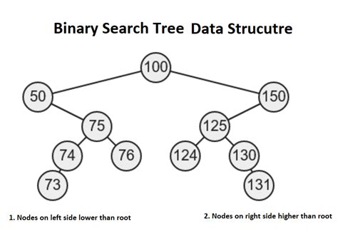 Toradh íomhá ar Binary Search Algorithm Data Structures