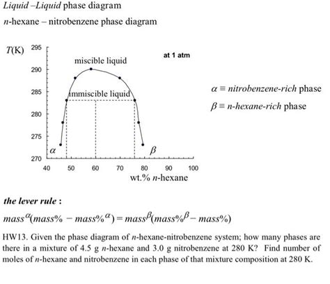 Image result for Hexane Phase Diagram