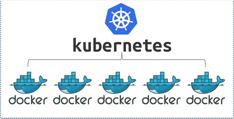 Containers Kubernetes に対する画像結果