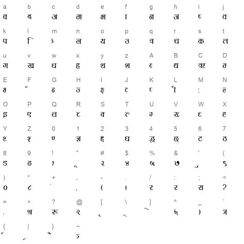 Afbeeldingsresultaten voor Type Character Map Keyhole