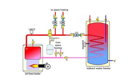 Residential Boiler System Diagram with Well に対する画像結果