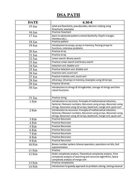 Image result for Shortest Path Algorithm in DSA