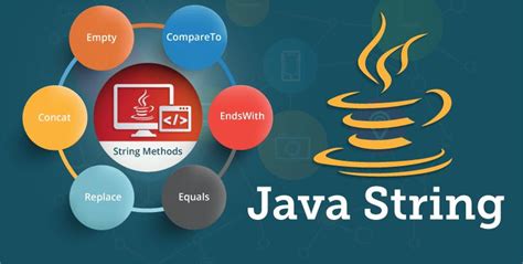 Image result for Java Code Strings and What They Do Packet for Computer Programing 1