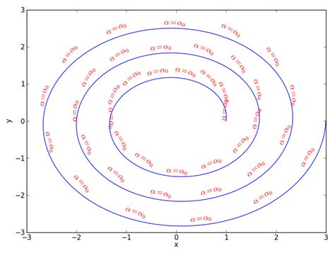 Image result for Matplotlib Text On Curve