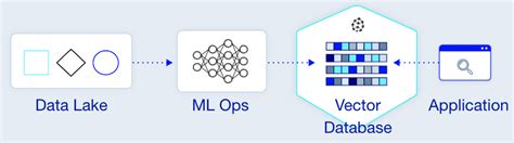 Image result for Highest Performance Vector Database