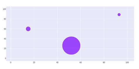 Image result for Python 3D Bubble Chart