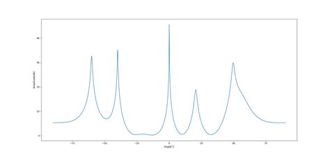 Afbeeldingsresultaten voor Python Music