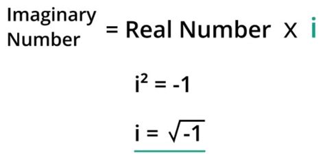 Image result for Imaginary J Square Root of J Square D