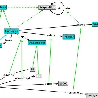 Image result for Minimal Coverate Database Graph