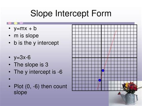 Image result for Slope-Intercept Form