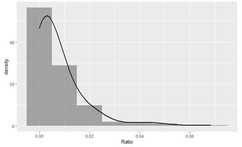 Afbeeldingsresultaten voor Zero-Inflated Distribution Look Like