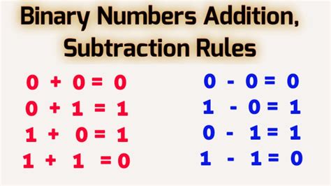 How to Subtract Binary Numbers に対する画像結果