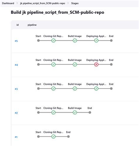 Sample Pipeline Script Jenkins に対する画像結果