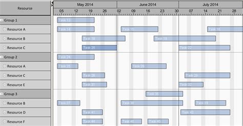 Toradh íomhá ar Features of Java Chart