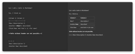 Image result for Mark Down Table Example