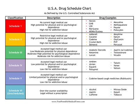 Image result for Schedule 3N Drugs List